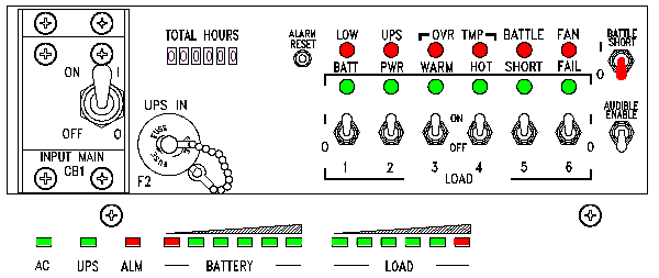 Close up view of Control Panel and LED Displays